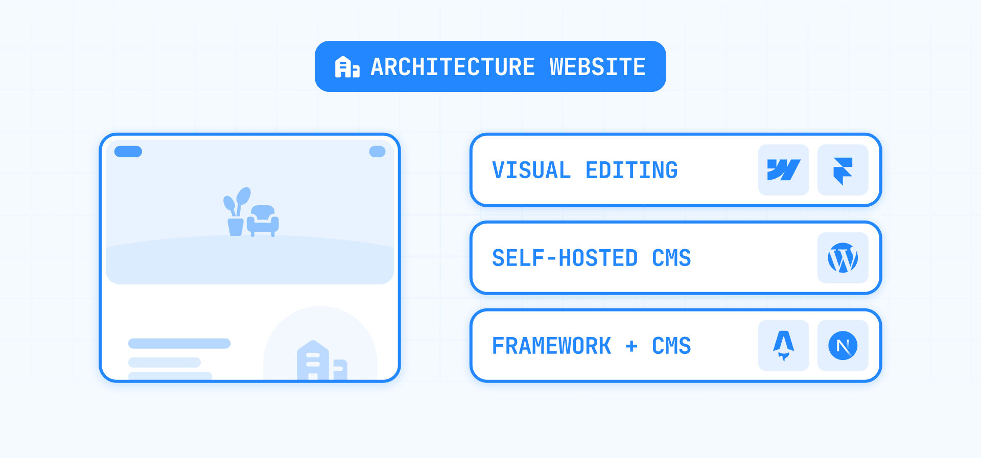 CMS Options for Architecture Websites: Webflow, Framer, WordPress, Astro and Next.js