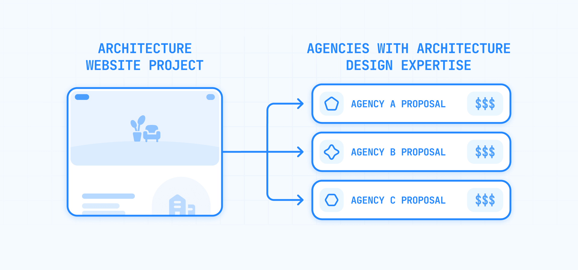 How to Compare Architecture Web Design Agency Proposals and Pricing
