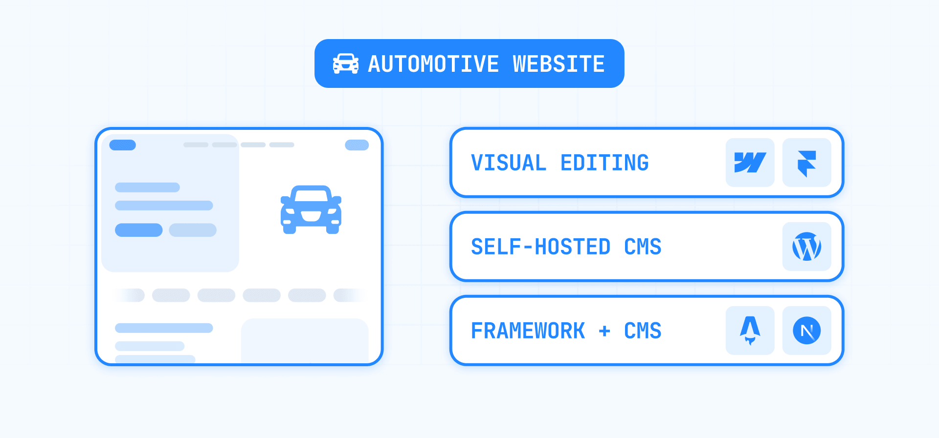 Automotive Website CMS Options: Webflow, Framer, WordPress, Astro, and Next.js