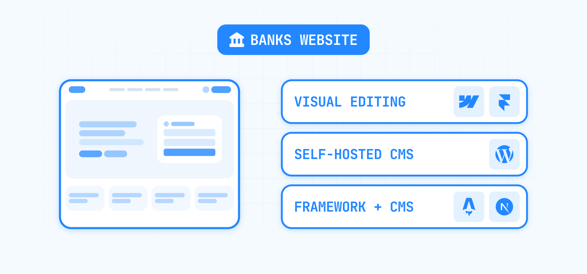 Bank Marketing Website CMS Options Webflow Framer WordPress Astro and Next.js