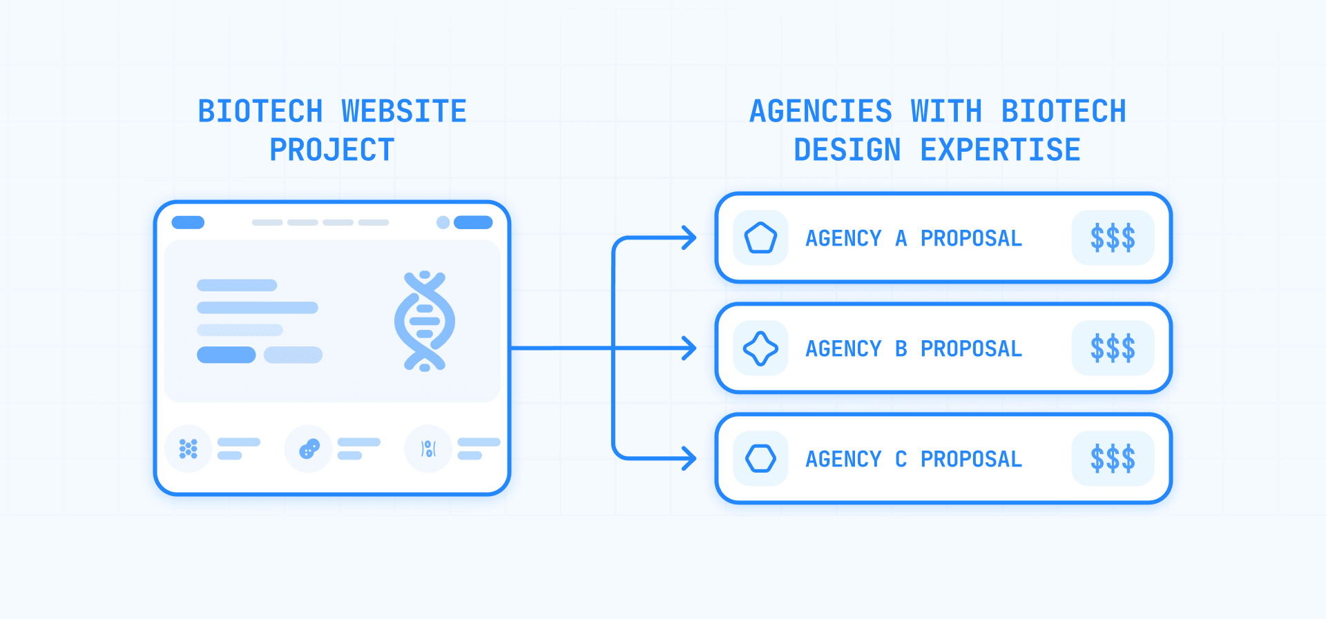 How to Compare Biotechnology Web Design Agency Proposals and Pricing