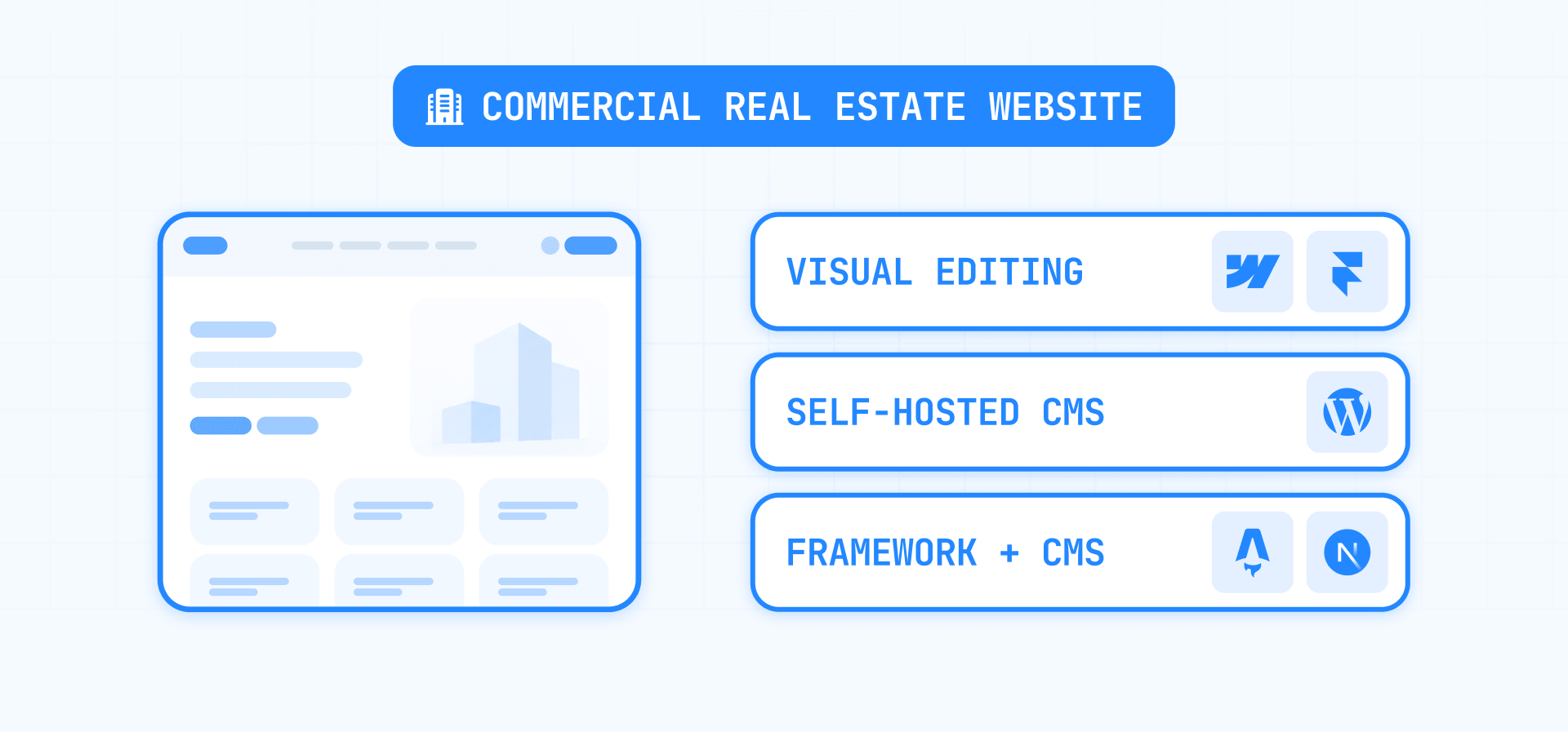 Commercial Real Estate Website CMS Options: Webflow, Framer, WordPress, Astro, and Next.js