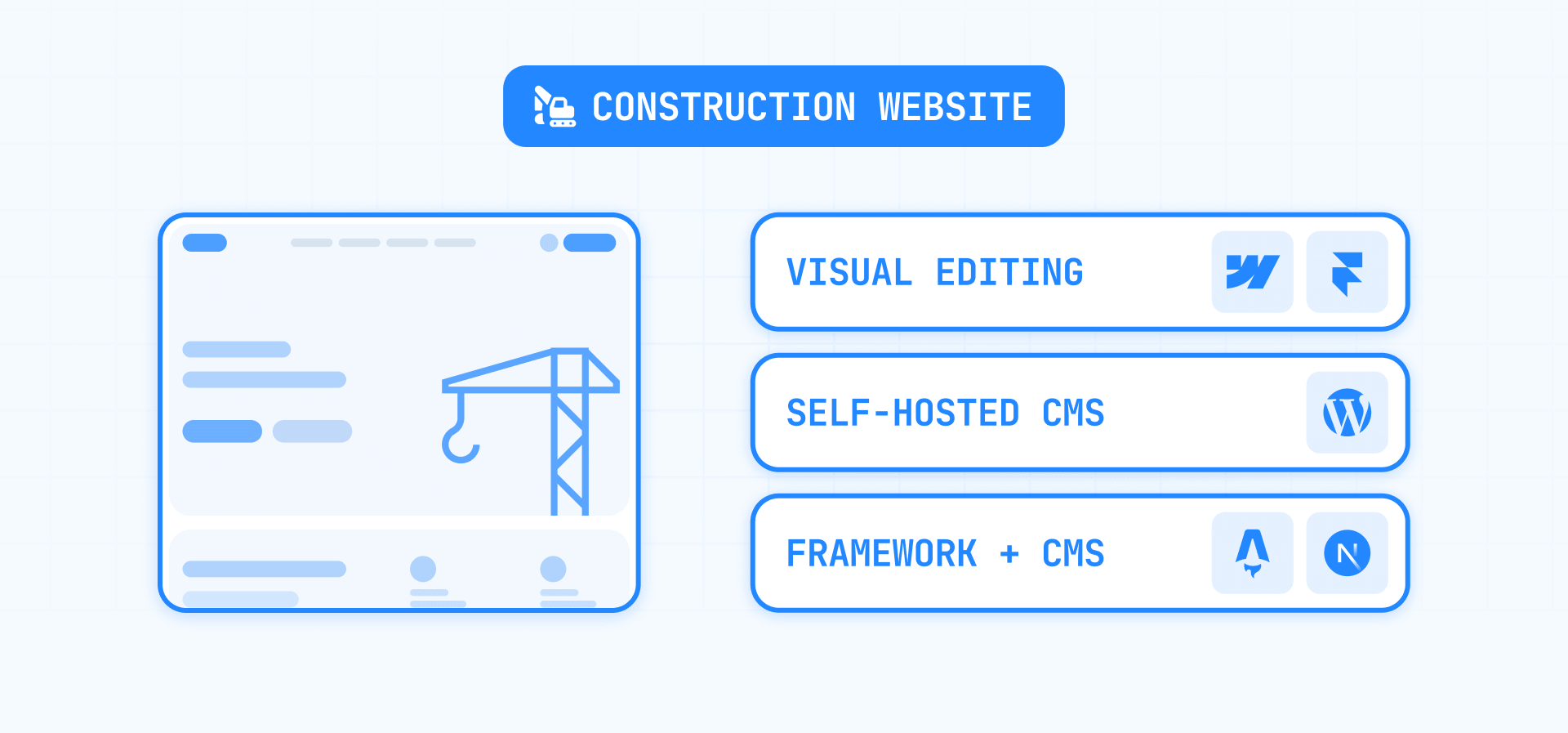 Construction Website CMS Options: Webflow, Framer, WordPress, Astro, and Next.js