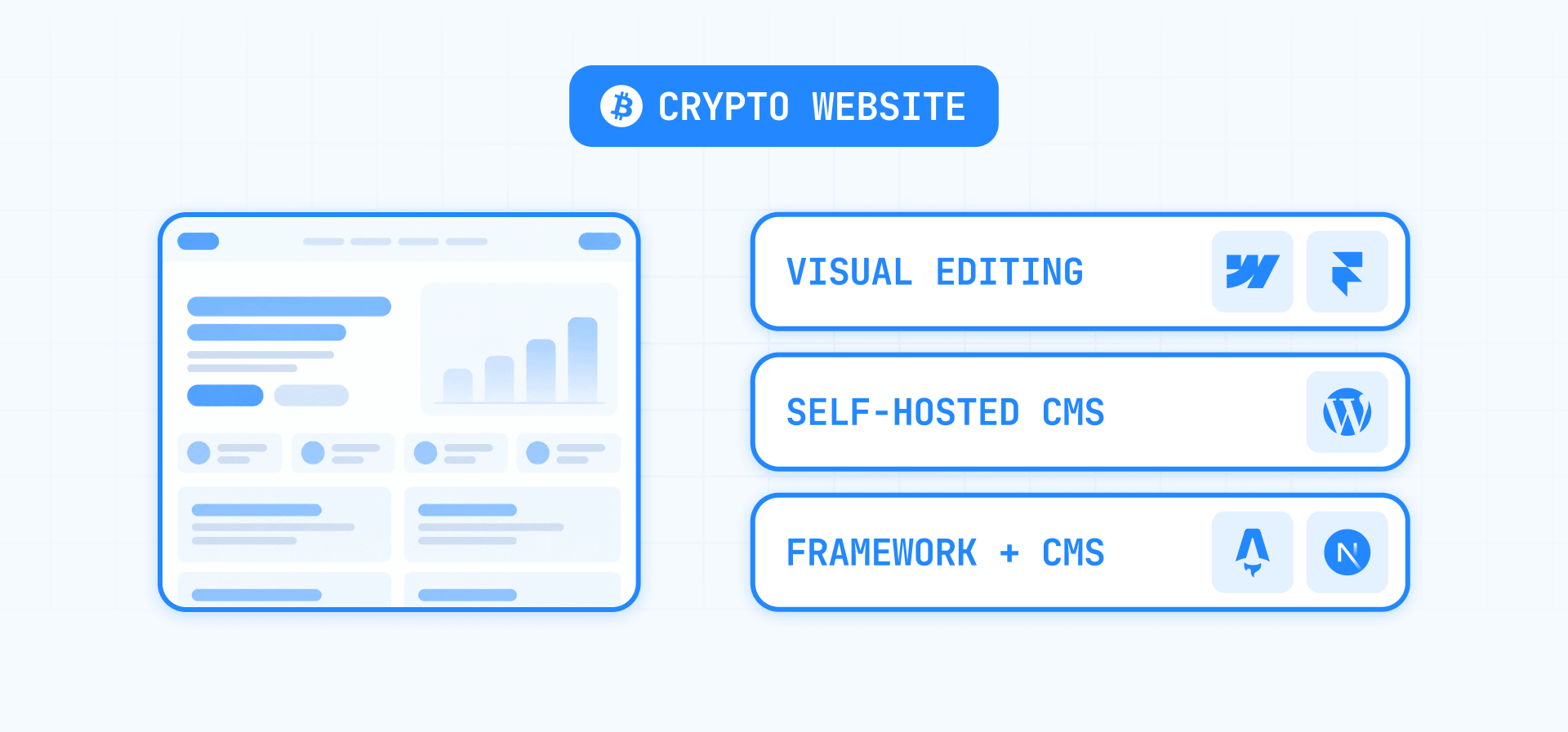 Crypto Website CMS Options: Webflow, Framer, WordPress, Astro, and Next.js
