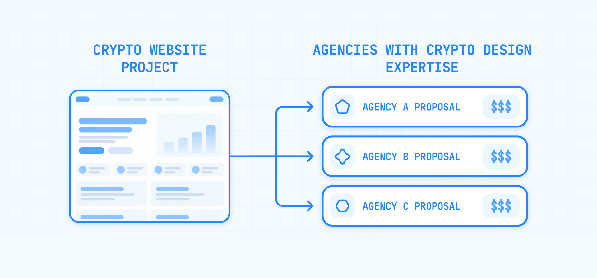 Crypto Website Project Sent to 3 Agencies to Compare Proposals and Pricing