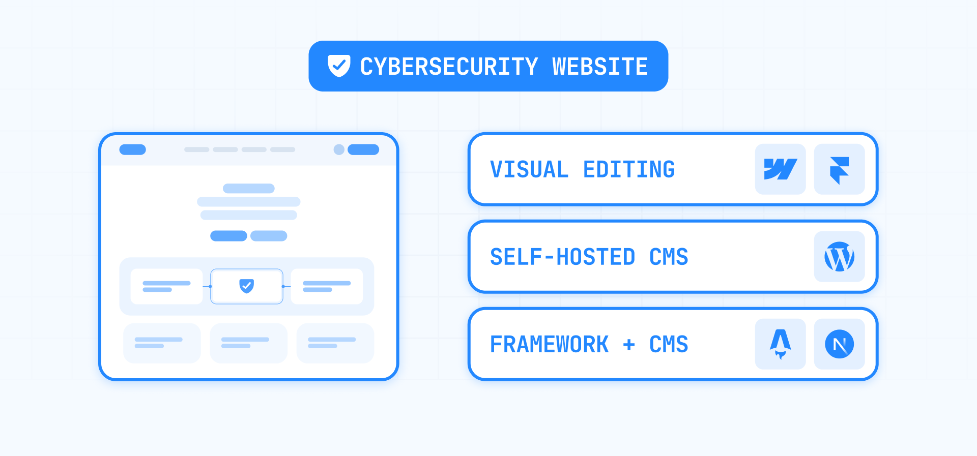 Cybersecurity Website CMS Comparison of Webflow Framer WordPress Astro and Next.js