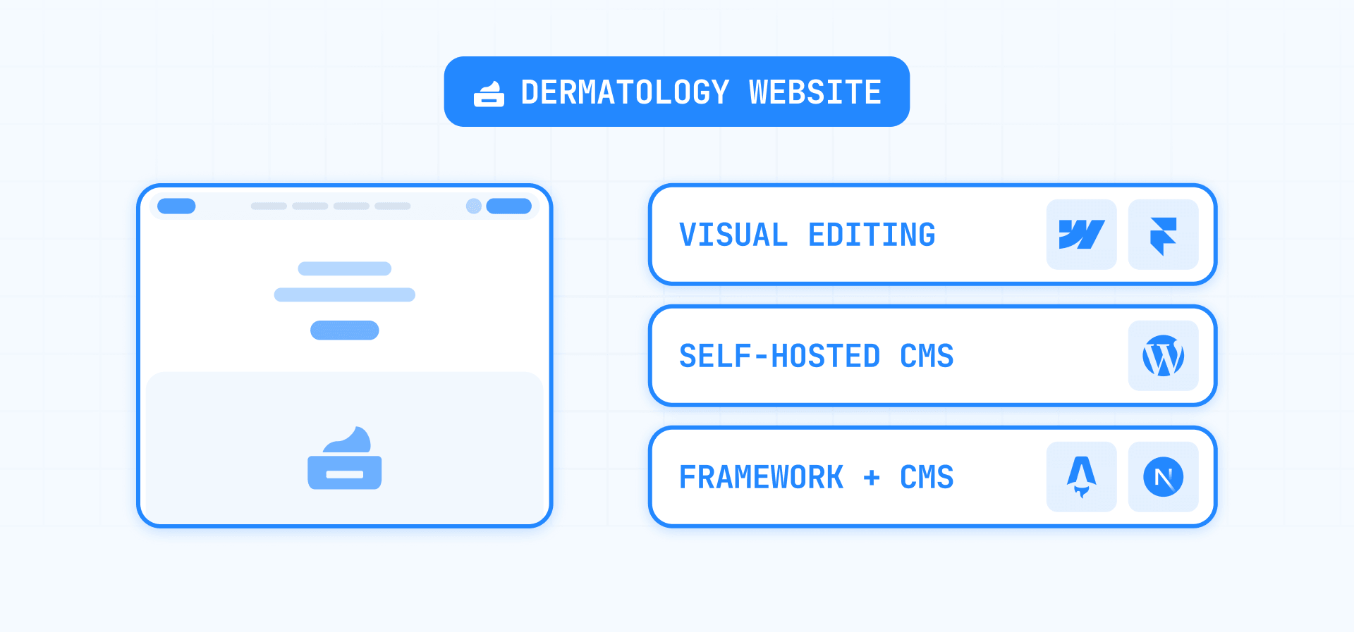 Dermatology Website CMS Options: Visual Editing, Self-Hosted CMS, and Framework with CMS