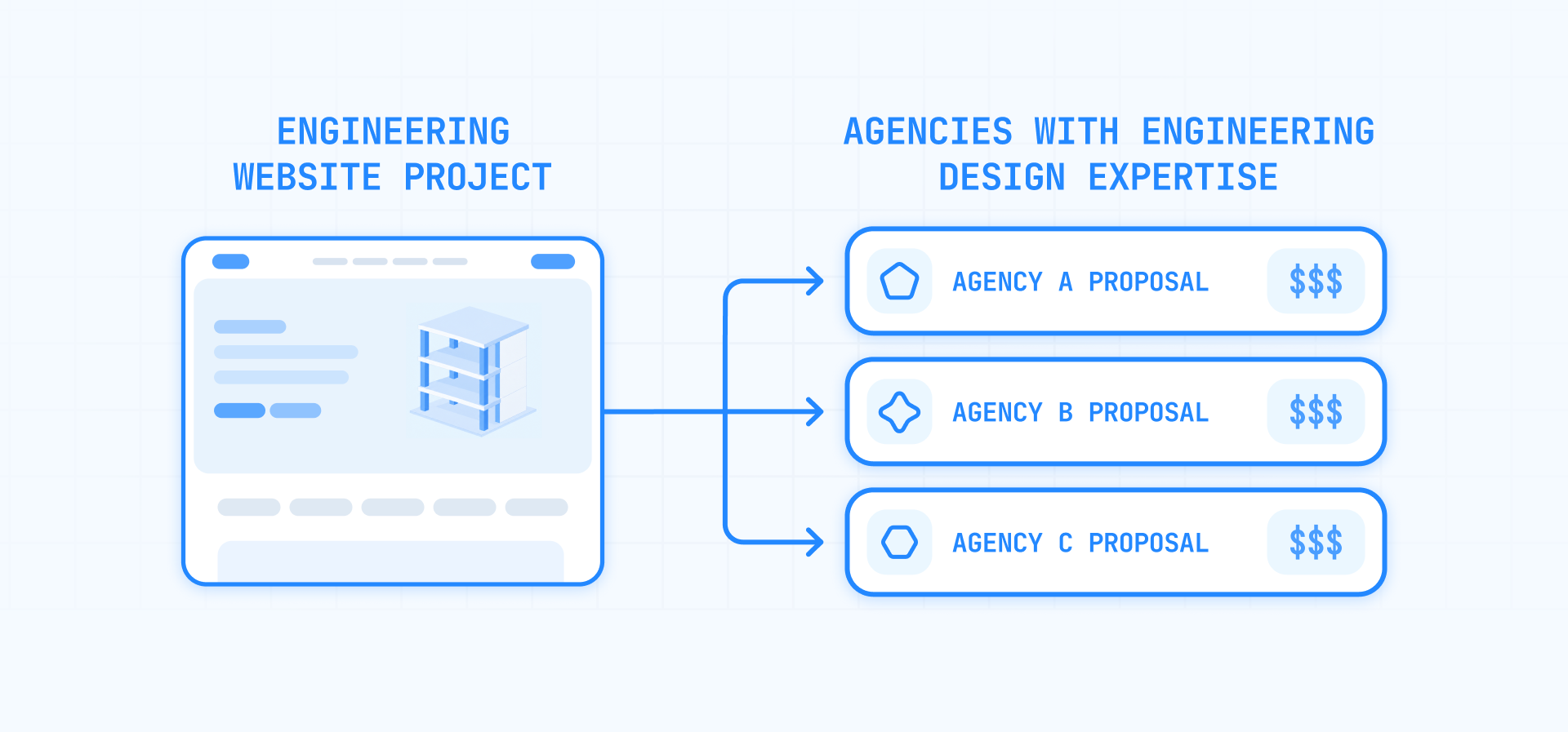 Engineering Website Brief Compared Across 3 Agency Proposals