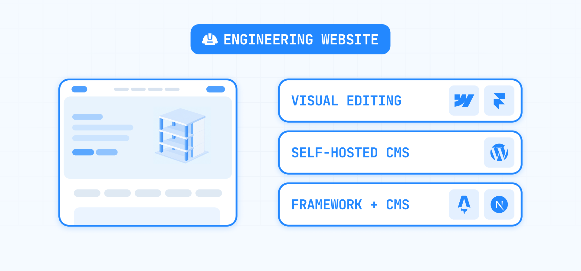 Engineering Website CMS Options Including Webflow Framer WordPress Astro and Next.js