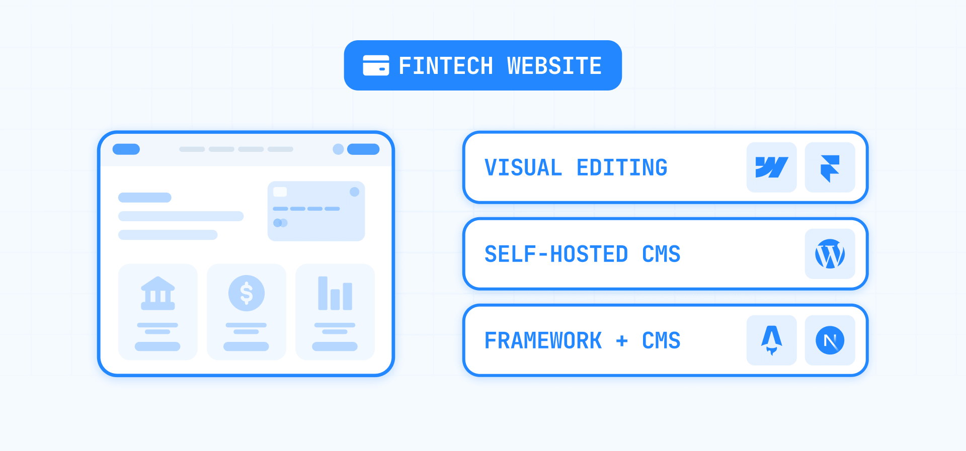 Fintech website platforms grouped into Webflow and Framer, WordPress, and Astro and Next.js