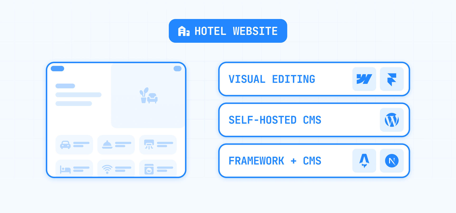 Hotel Website CMS Options: Webflow, Framer, WordPress, Astro, and Next.js
