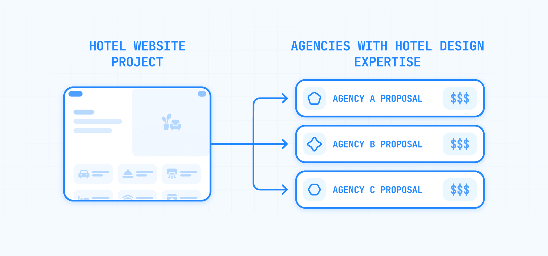 Hotel Website Project Sent to 3 Agencies to Compare Proposals and Pricing