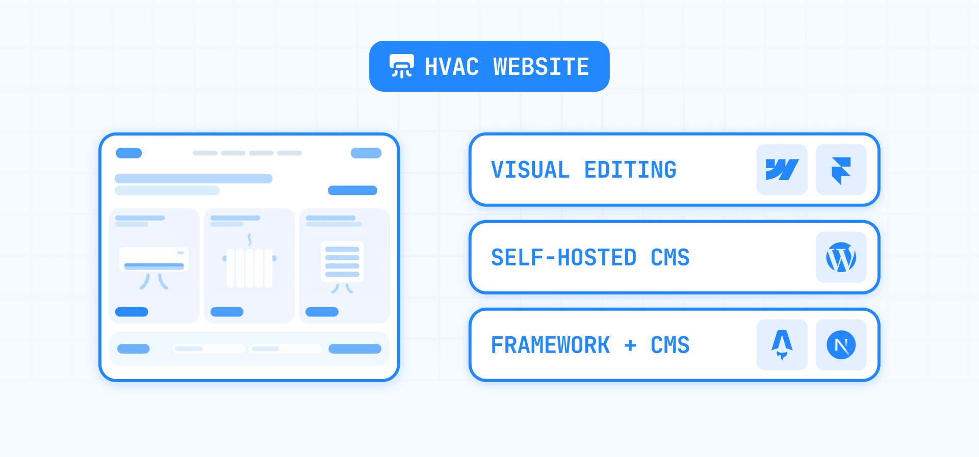 HVAC Website CMS Options Webflow Framer WordPress Astro and Next.js