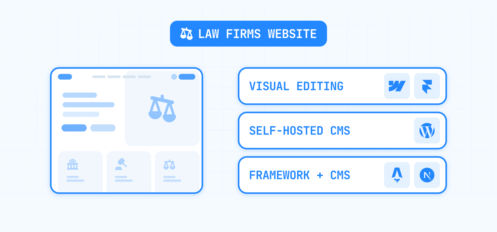 Law firm website platform comparison: Webflow and Framer visual editing, self-hosted WordPress, and Astro or Next.js with a CMS