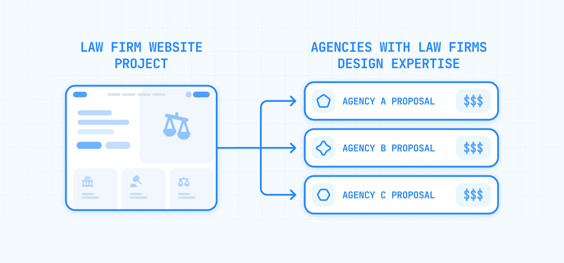 A law firm website project sent to 3 agencies to compare design proposals and pricing