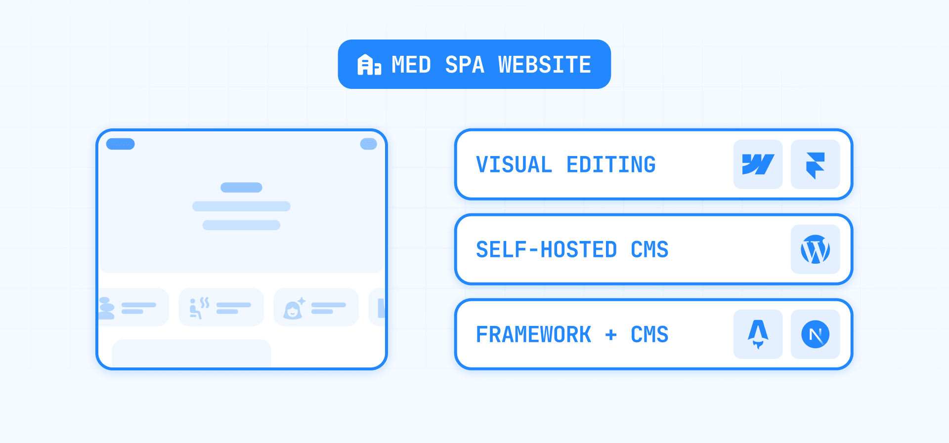 Med Spa Website CMS Options: Webflow, Framer, WordPress, Astro, and Next.js