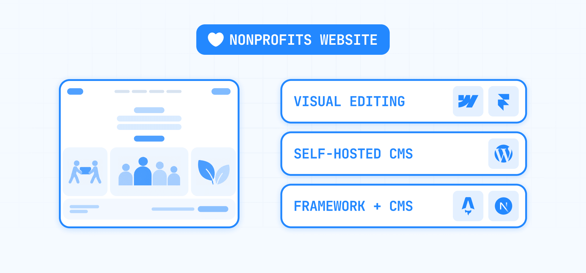 Nonprofit Website CMS Comparison Webflow Framer WordPress Astro and Next.js