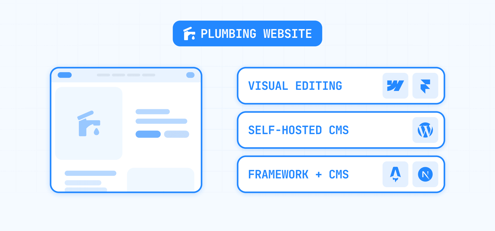 CMS Options for Plumbing Websites: Webflow, Framer, WordPress, Astro and Next.js