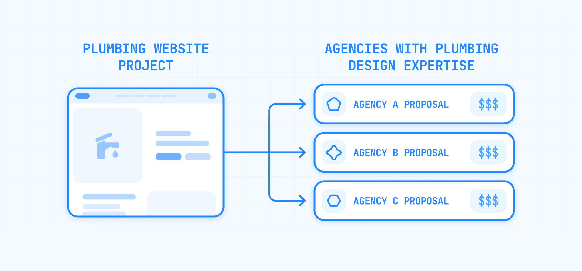 How to Compare Plumbing Web Design Agency Proposals and Pricing