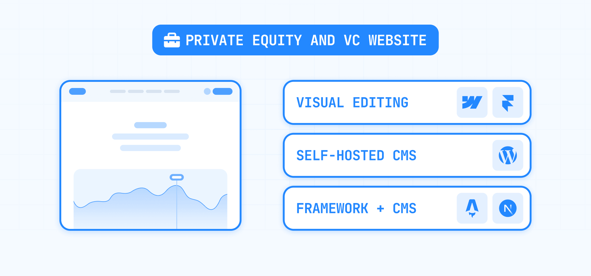 Private Equity and Venture Capital Website CMS Options: Webflow, Framer, WordPress, Astro, and Next.js