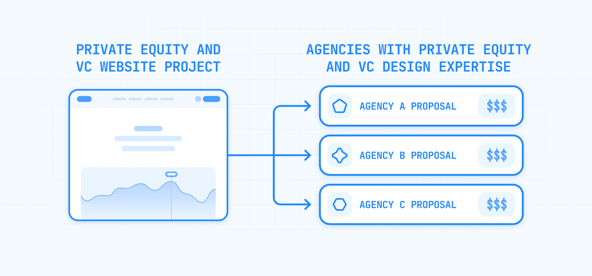 Comparing Private Equity and Venture Capital Website Design Proposals and Pricing