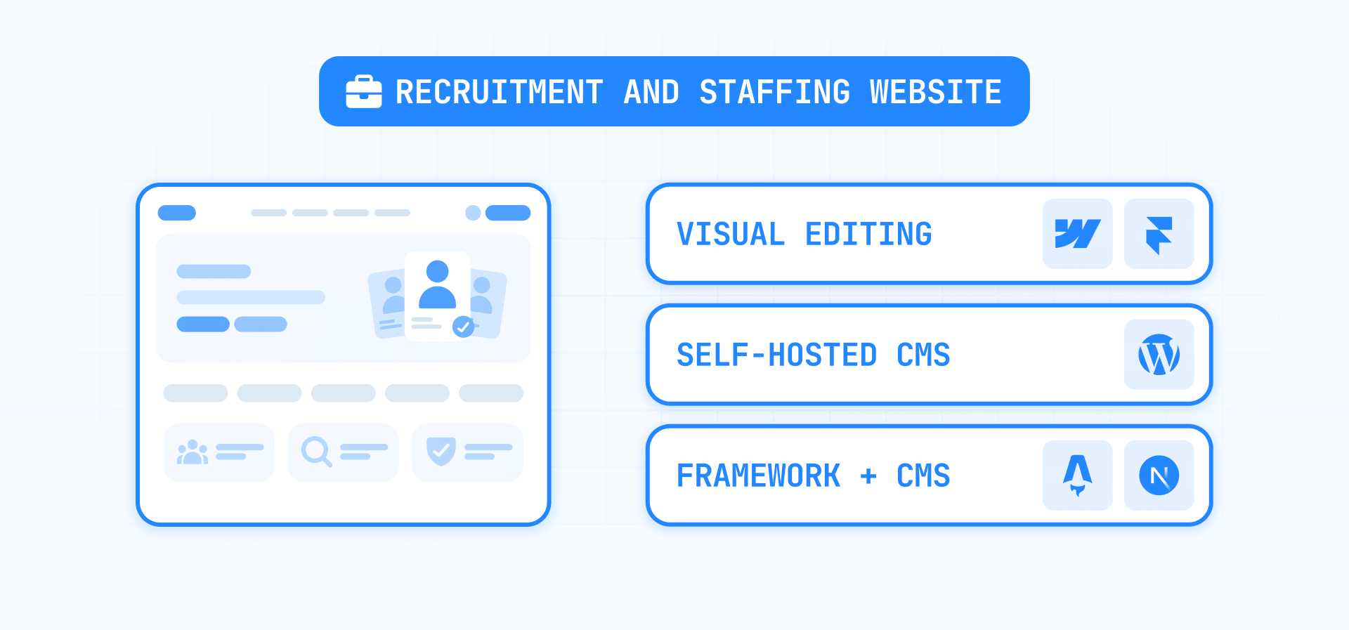 Recruitment and Staffing Website CMS Options: Webflow, Framer, WordPress, Astro, and Next.js