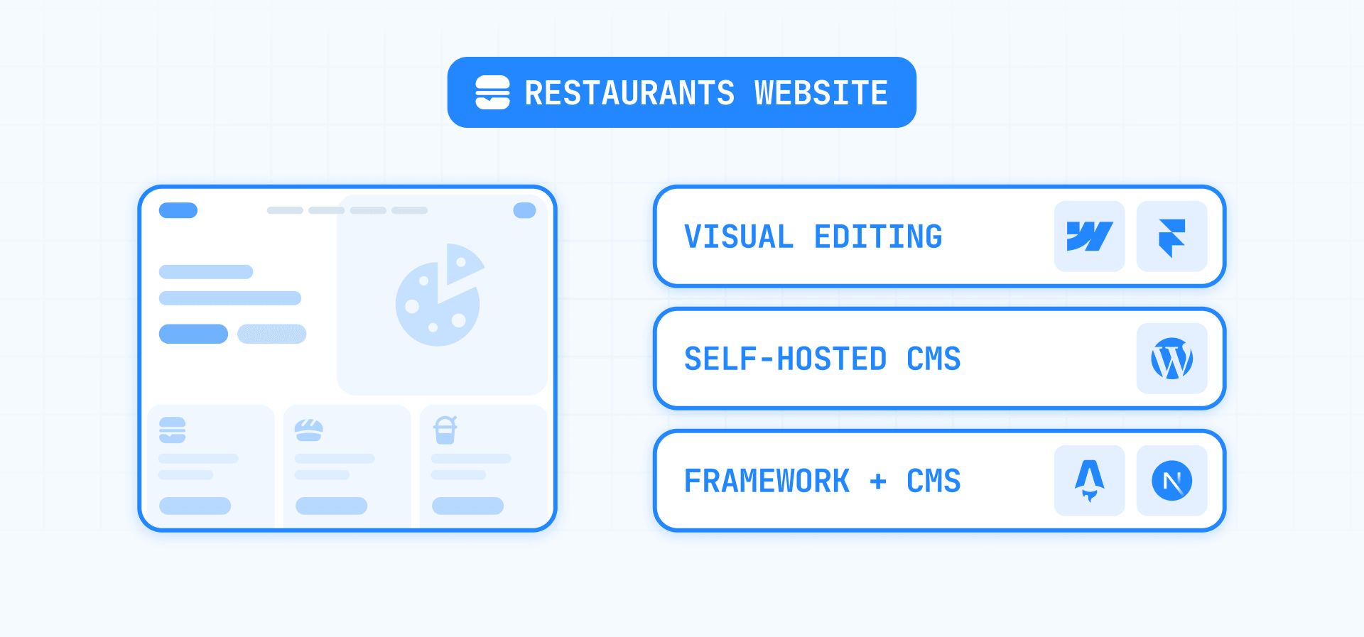 CMS Options for Restaurant Websites: Webflow, Framer, WordPress, Astro and Next.js