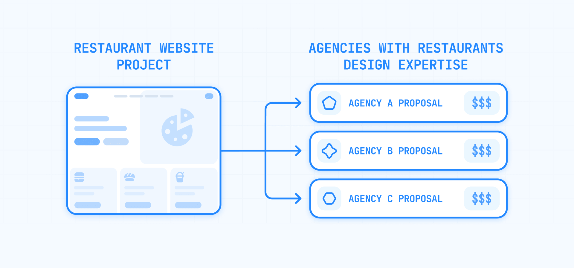 How to Compare Restaurant Web Design Agency Proposals and Pricing