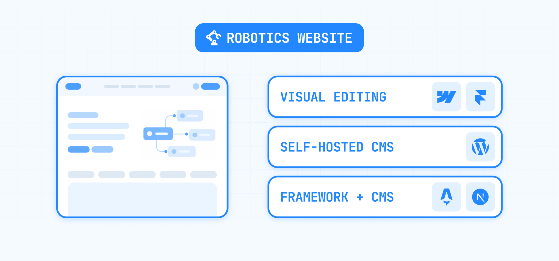 Robotics Website CMS Options: Webflow, Framer, WordPress, Astro, and Next.js