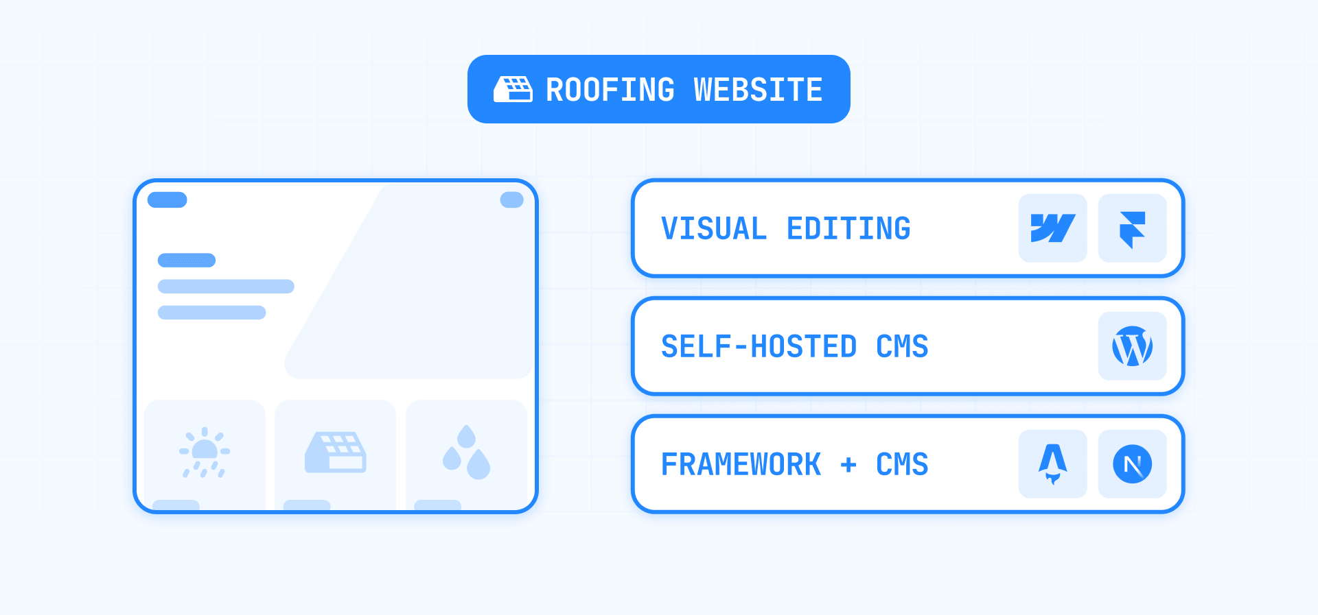 Roofing Website CMS Options: Webflow, Framer, WordPress, Astro, and Next.js
