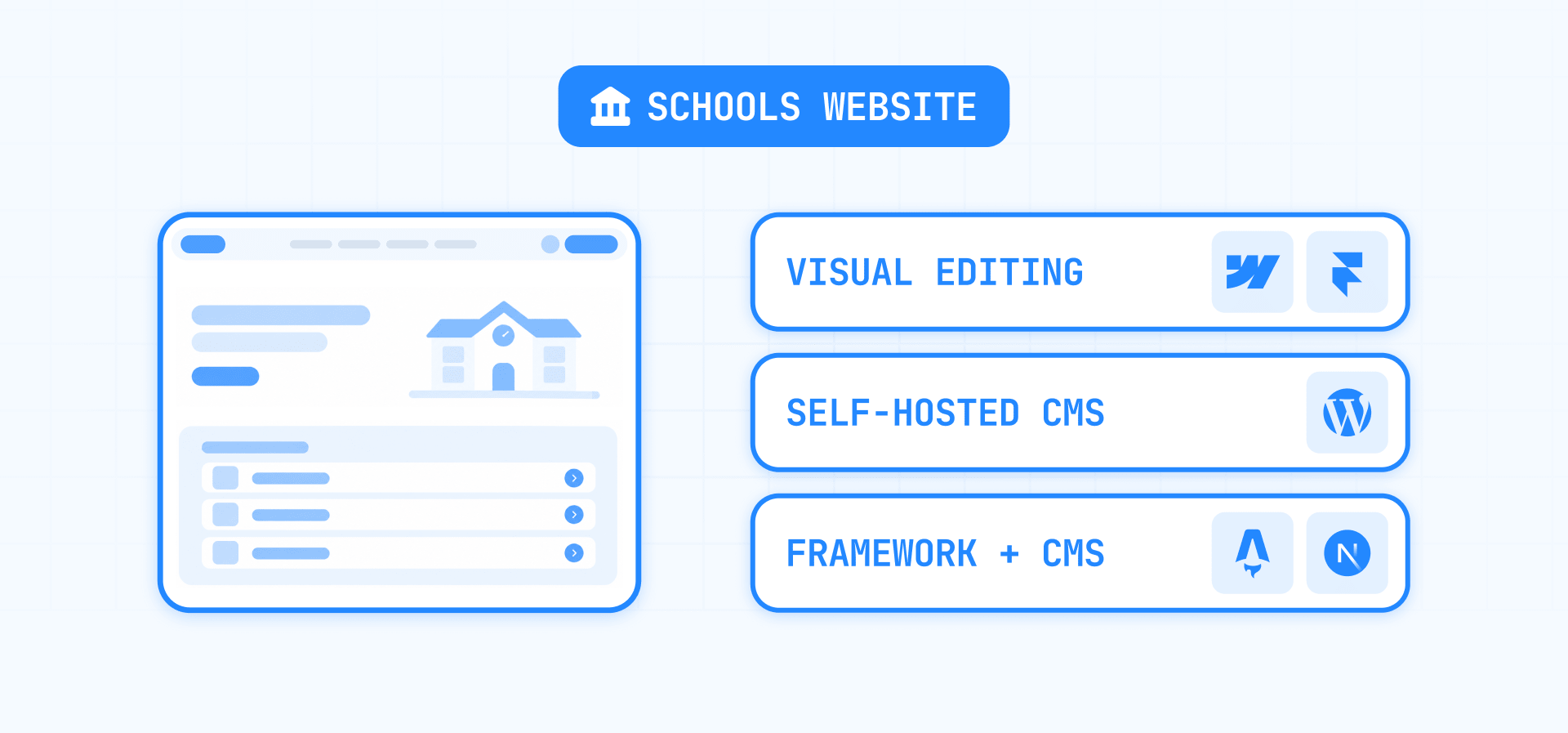 School Website CMS Choices Webflow Framer WordPress Astro and Next.js