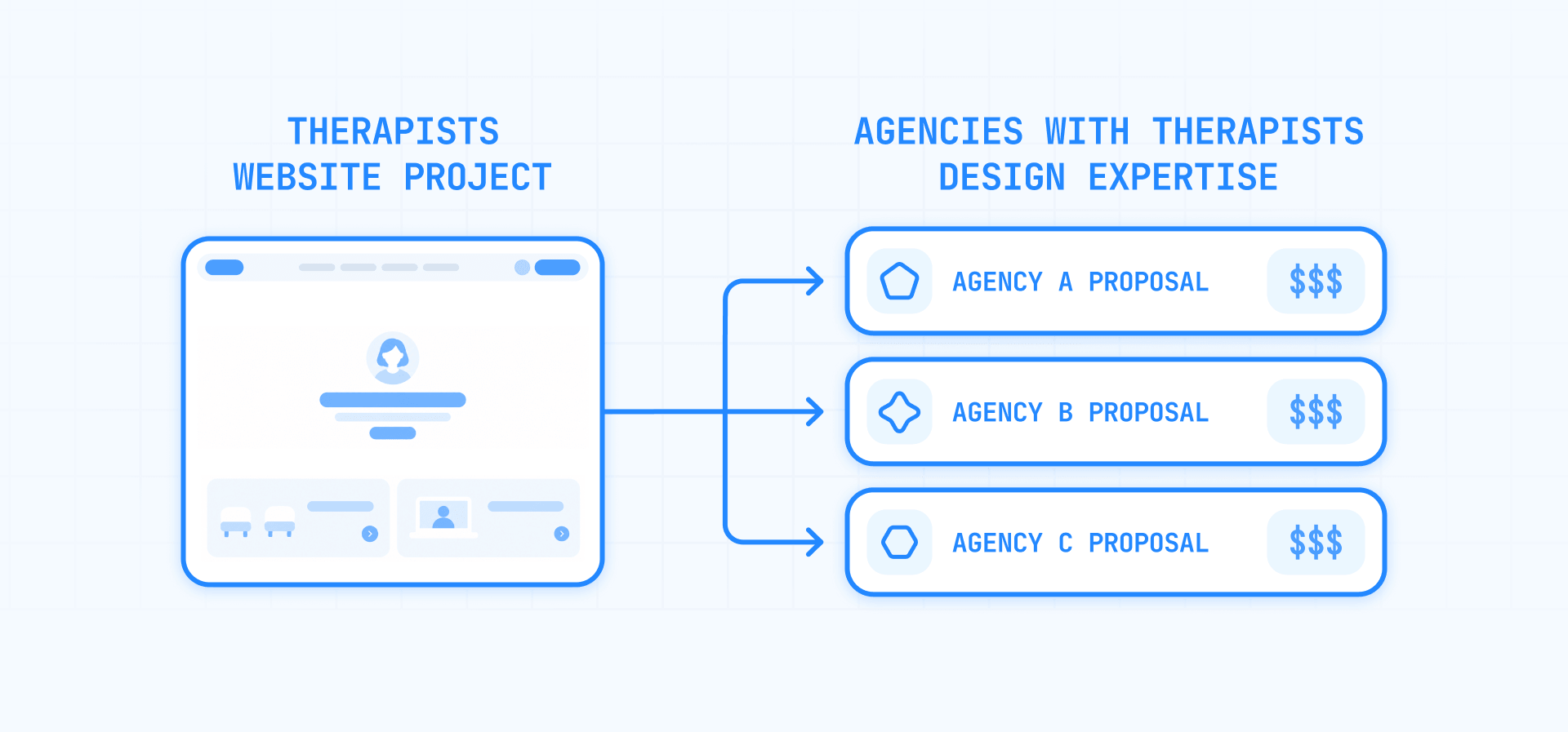Therapist Website Design Proposals and Pricing Compared for a Private Practice