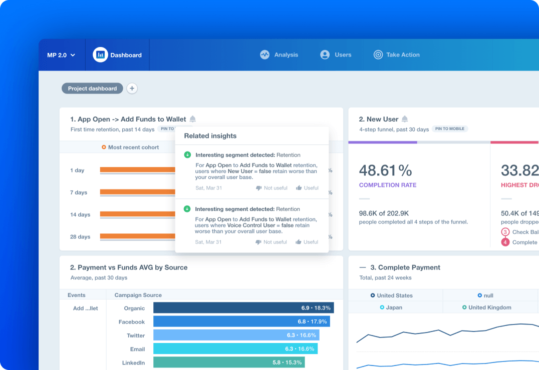 Mixpanel SaaS UX Design