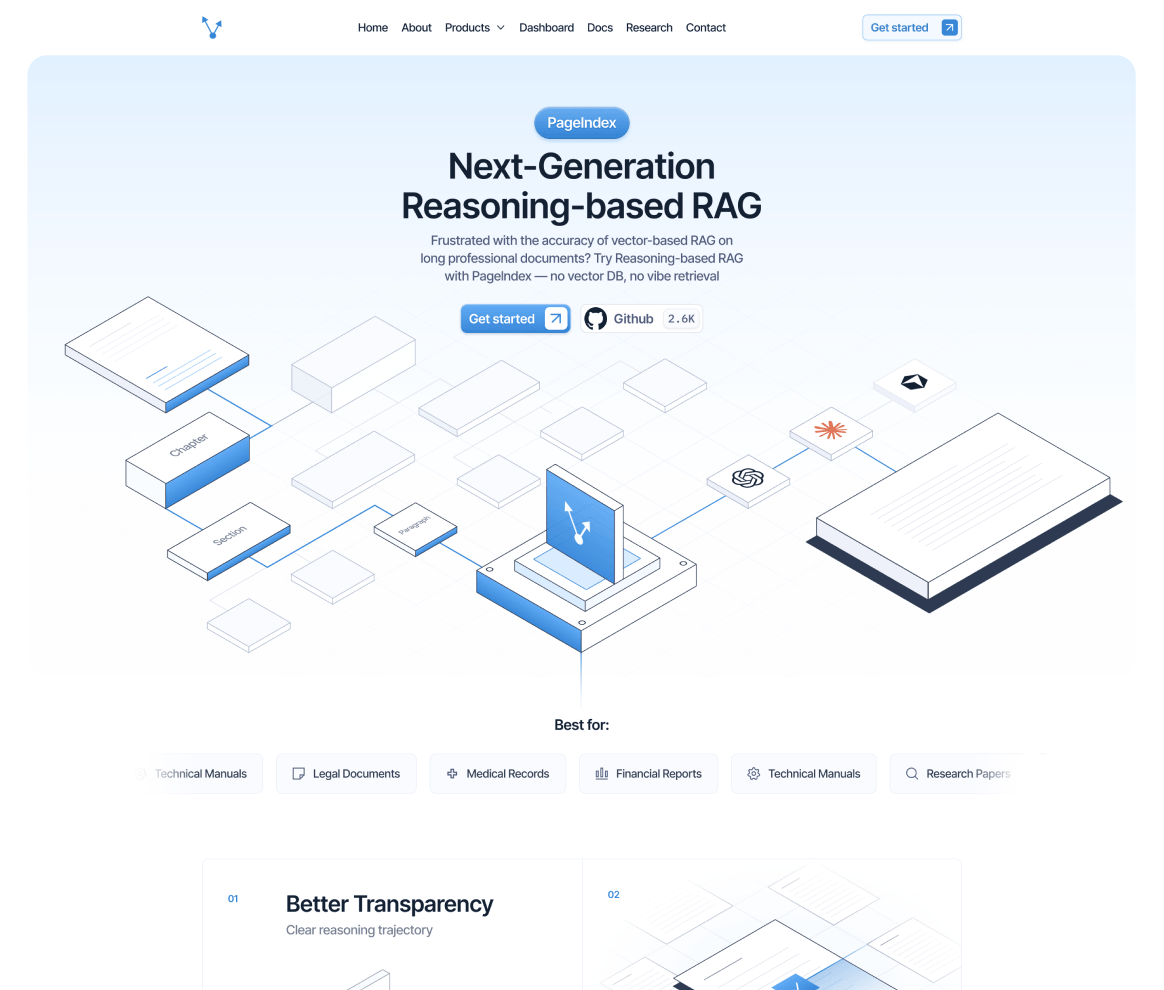 PageIndex Project SaaS UI/UX Design Agency