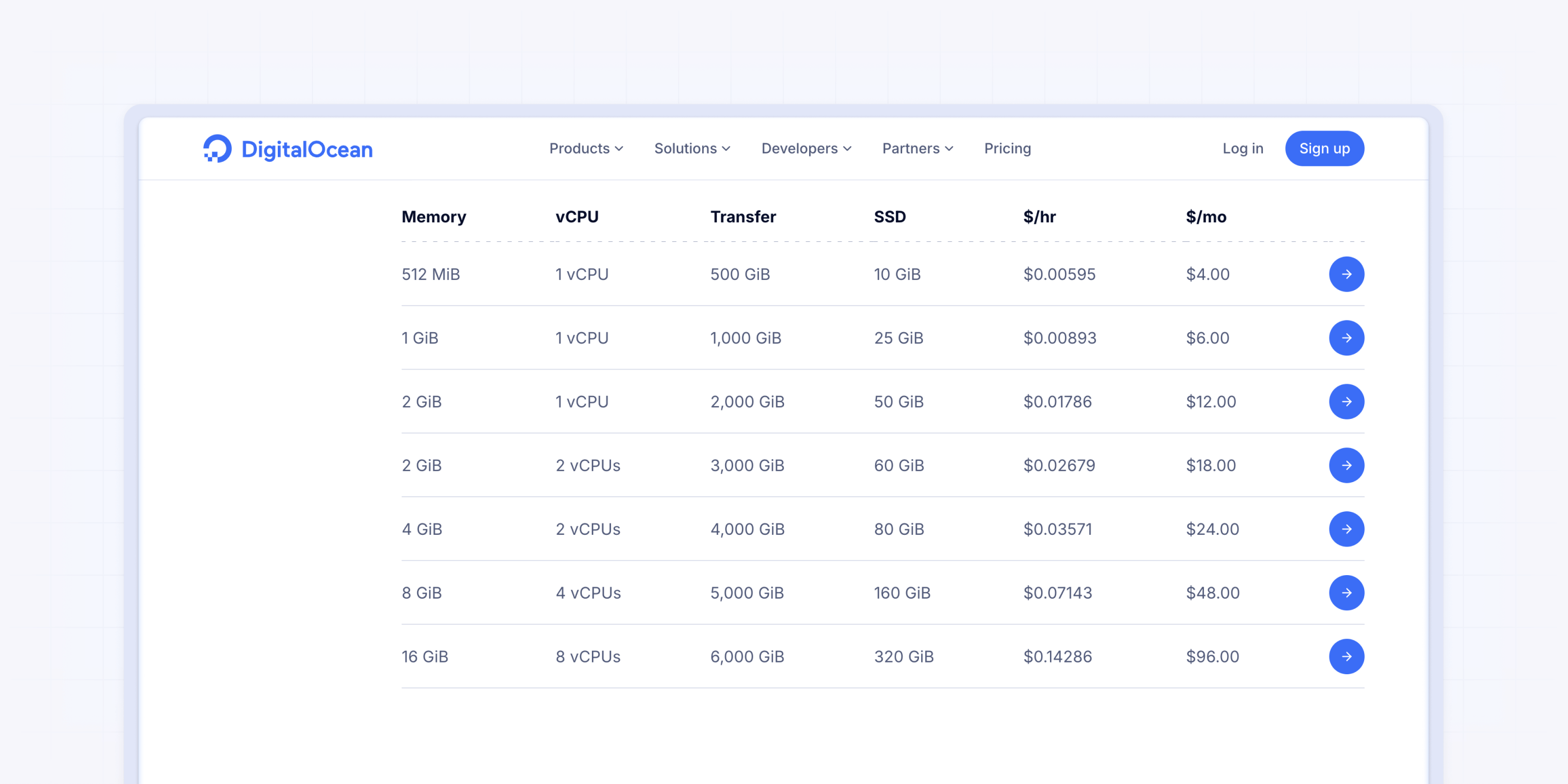 DigitalOcean server for WordPress pricing comparison