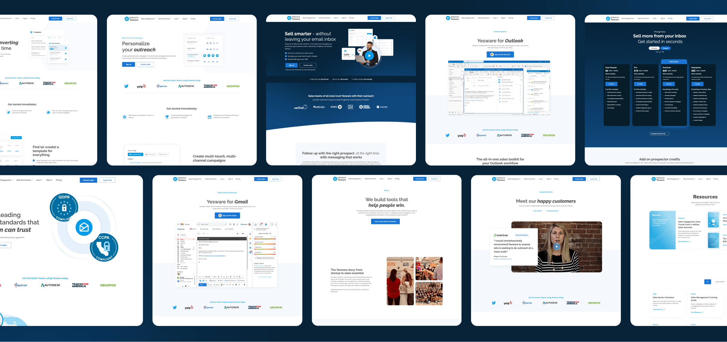 Yesware project 2